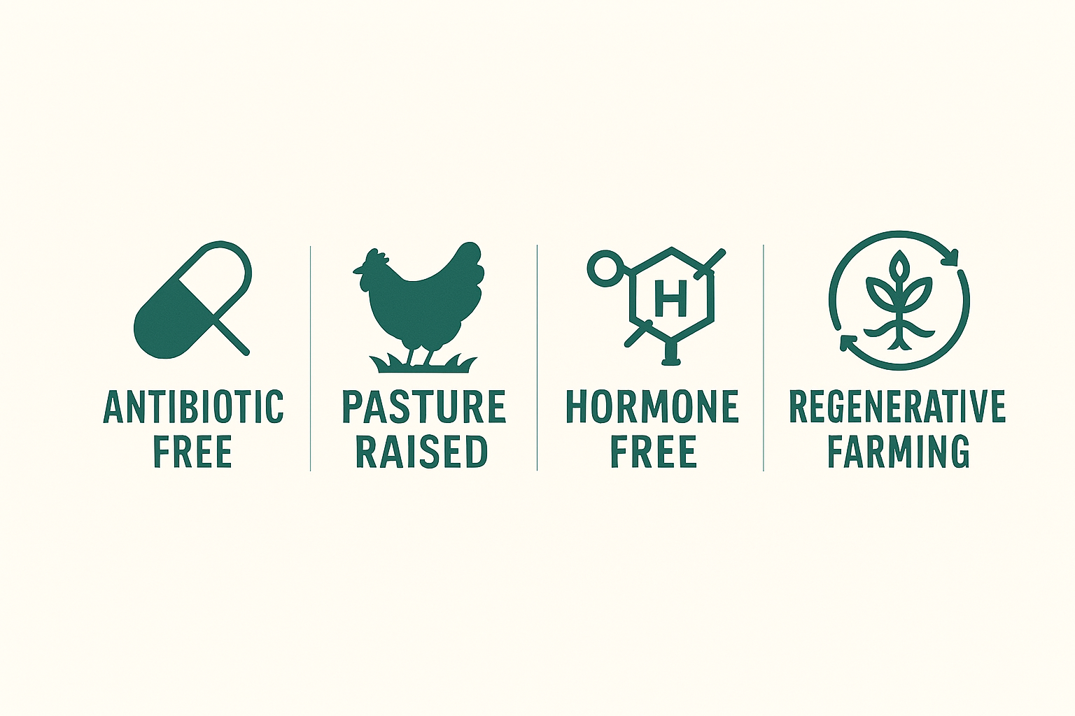 Antibiotic Free, Hormone Free, Pasture Raised, Regenerative Farming Badge